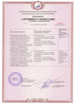 Приложение к сертификату соответствия №НСОПБ.RU.ПРО089/3.Н.00764